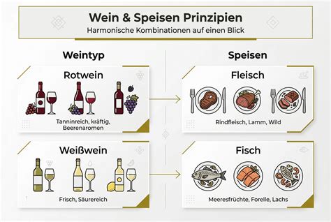 Infografik: Übersicht Wein- und Schokoladenarten, Kakaoanteile, passende Weinstile