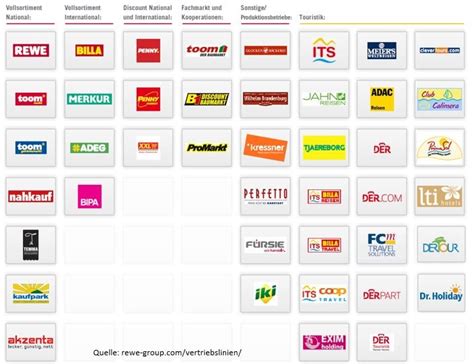 Infografik: Übersicht alkoholfreier Pralinen bei Rewe (Marken, Packungsgrößen, gemeldete Preise)
