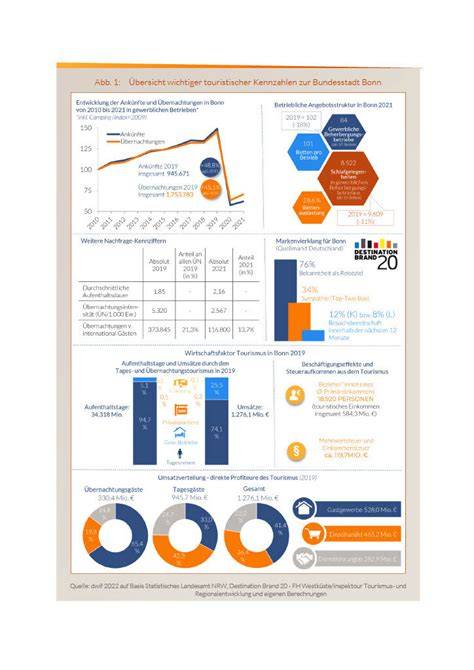 Infografik: Übersicht der Backkurs-Formate in Bonn