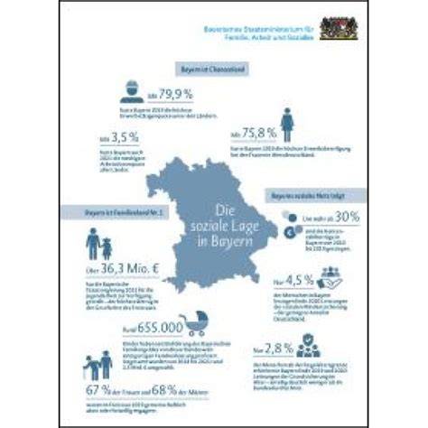 Infografik: Übersicht der Bayerischen Dessertklassiker