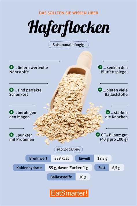 Infografik: Übersicht der Hauptzutaten (Haferflocken, Kerne, Trockenfrüchte, Dattelpaste)