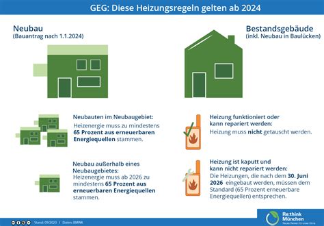 Infografik: Übersicht der Probenherkünfte und Beanstandungen