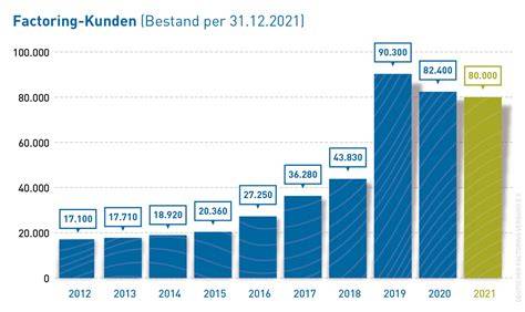 Infografik: Übersicht der Superangebotswoche mit Tagesangeboten