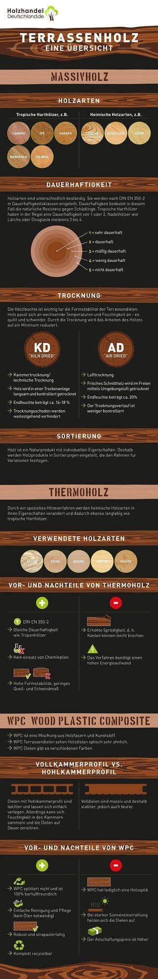 Infografik: Übersicht der Zuckerfrei-Varianten