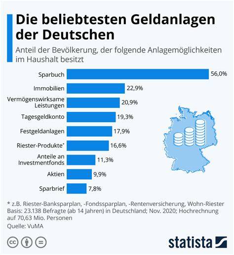Infografik: Übersicht der beliebtesten Süßspeisen im Rätsel