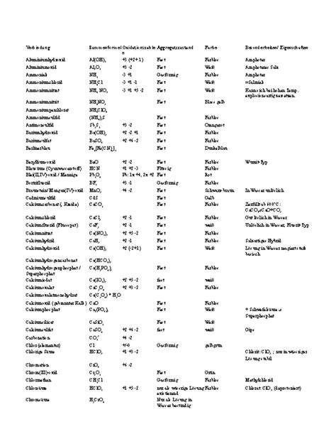 Infografik: Übersicht der chemischen und mikrobiologischen Kontaminationen bei Honig