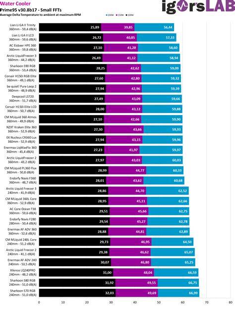 Infografik: Übersicht der getesteten Milchschokoladen und Noten