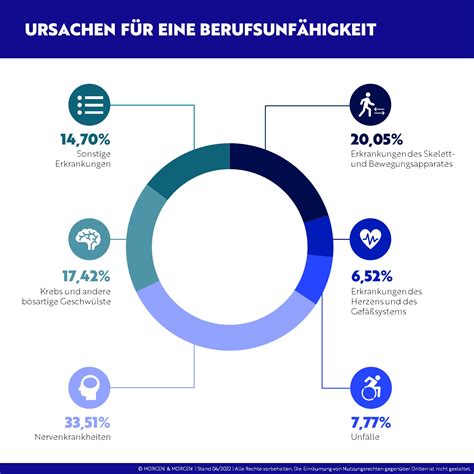 Infografik: Übersicht der häufigsten Ursachen & Empfehlungen