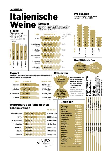 Infografik: Übersicht italienischer Keksspezialitäten