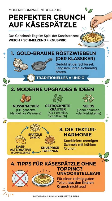 Infografik: Übersicht passender Beilagen zu Trüffel-Pasta