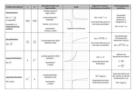 Infografik: Übersicht verschiedener Eismaschinen-Arten und deren Funktionen