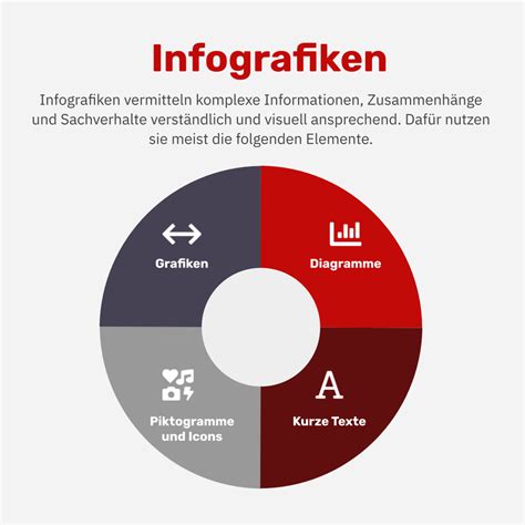 Infografik: 2:2:4-Streuselprinzip mit Mengenbeispielen