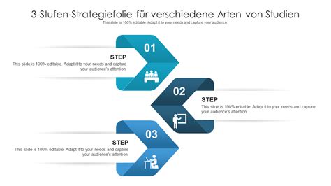 Infografik: 3 Schritte zu Kölln Haferkeksen (Butter & Flocken, Teig rühren, Plätzchen portionieren)