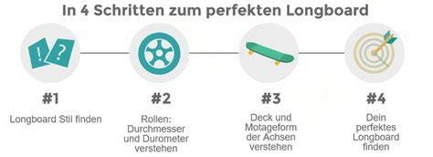 Infografik: 4 Schritte zur perfekten WonderWaffel