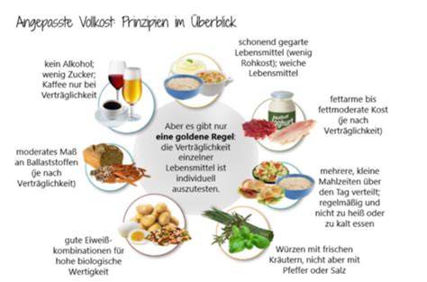 Infografik: 7 Prinzipien der angepassten Vollkost
