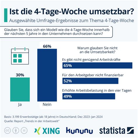 Infografik: 7-Tage-Plan für die Zuckerentwöhnung