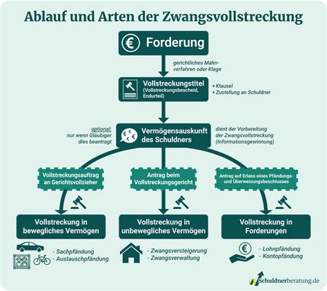 Infografik: Ablauf einer 4-Schicht-Kürbis-Dessert-Diagramm