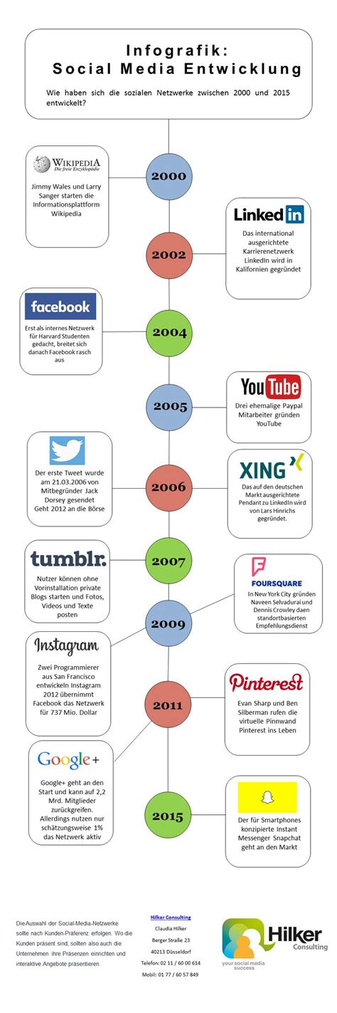 Infografik: Ablauf einer Desinformationswelle in sozialen Medien