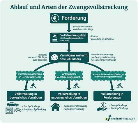 Infografik: Ablauf einer Nougat-Dessert-im-Glas Zubereitungsschritte