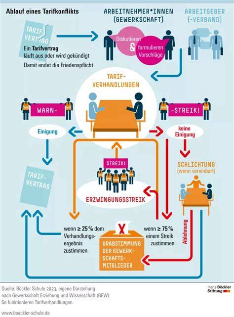 Infografik: Ablauf eines Gewinnspiels (Teilnahme -> Auslosung -> Kontakt -> Versand)