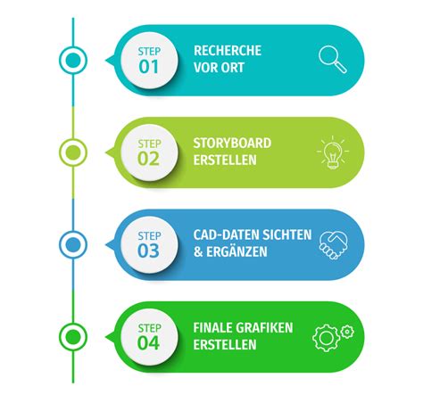 Infografik: Ablauf eines Vanillekipferl-Rezepts