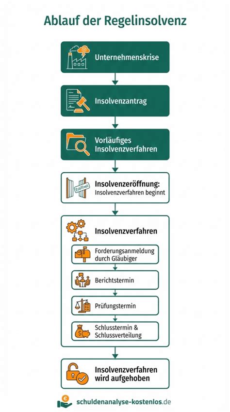 Infografik: Ablauf von Rabattcode-Einlösung und Gratis-Produkt
