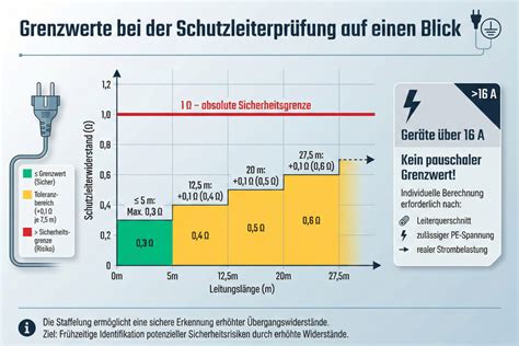 Infografik: Aflatoxine und Prozesskontaminanten in Nuss-Nougat-Creme (Grenzwerte und Befunde)