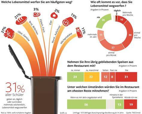 Infografik: Alkoholgehalte in gängigen Lebensmitteln