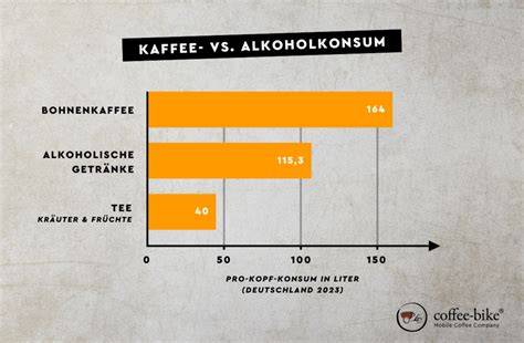 Infografik: Alkoholische vs. alkoholfreie Varianten