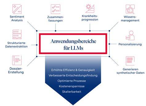 Infografik: All-in-Sandmasse Basis für Mini-Herzkuchen