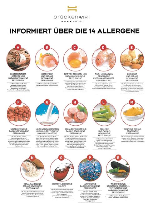 Infografik: Allergene in Lindt Schokoladen - Gluten, Laktose, tierische Bestandteile
