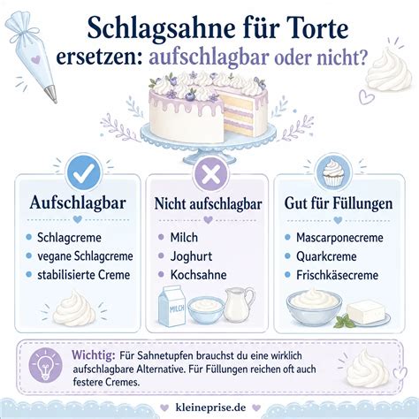 Infografik: Allergene und vegane Alternativen für die Torte