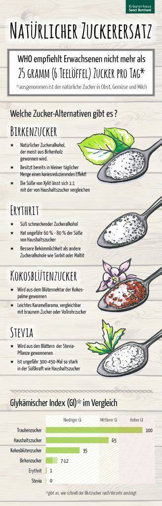 Infografik: Alternativen für Zuckersüßung (Stevia, Früchte, Trockenfrüchte)