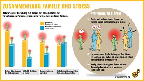 Infografik: Alzheimer - Auswirkungen auf Familie und Kinder