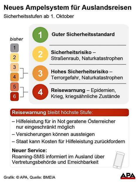 Infografik: Ampelsystem der Schonkost-Verträglichkeit