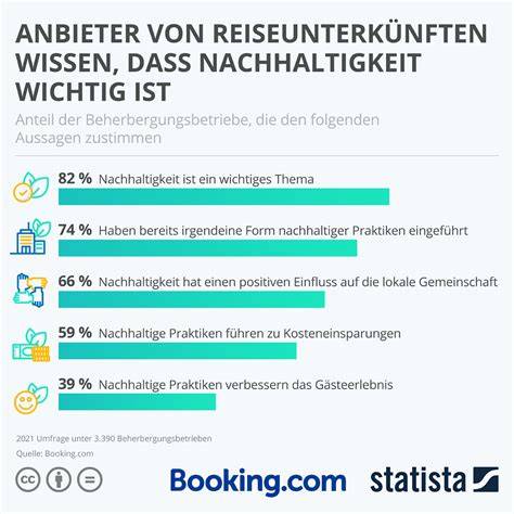 Infografik: Anbieter und Beliebtheit von Naruto Torten