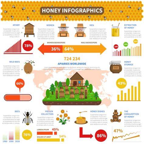 Infografik: Anforderungen an Honig nach Honigverordnung