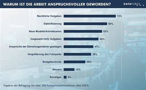 Infografik: Anforderungen an Schokoladenverpackungen