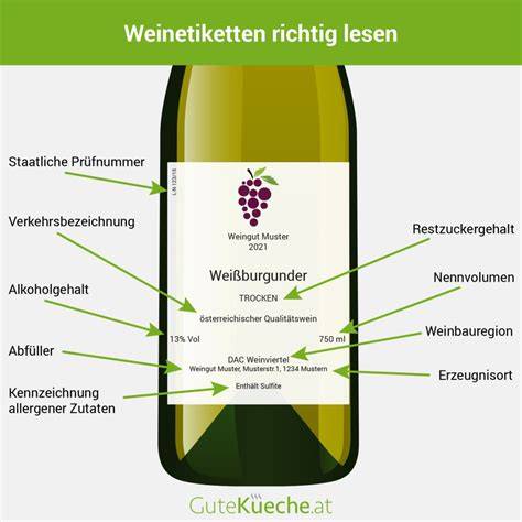 Infografik: Angaben auf dem Weinetikett
