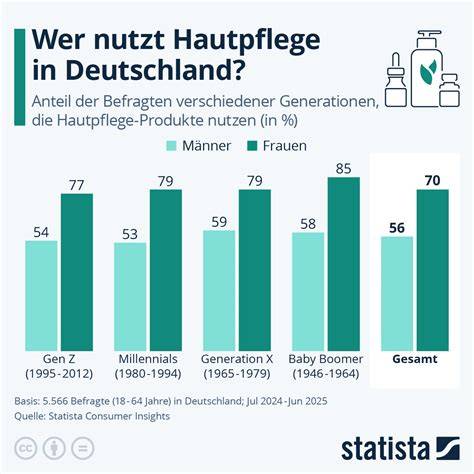 Infografik: Anti-Glykation-Ernährung und Hautpflege