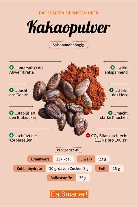 Infografik: Antioxidantien und Nährwerte in Kakao und Schokolade