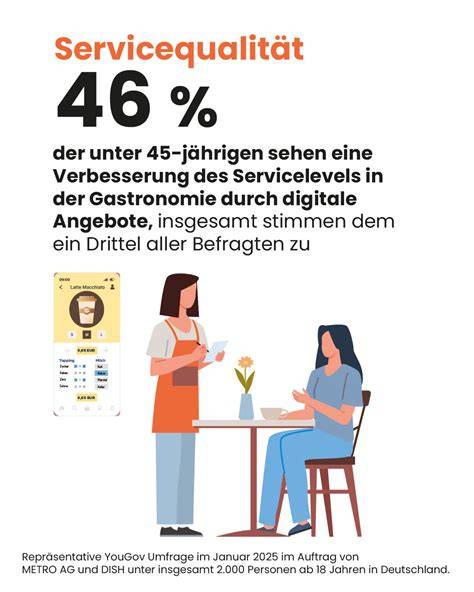 Infografik: Anwendungsbeispiele Cailler Mandeltafeln in der Gastronomie