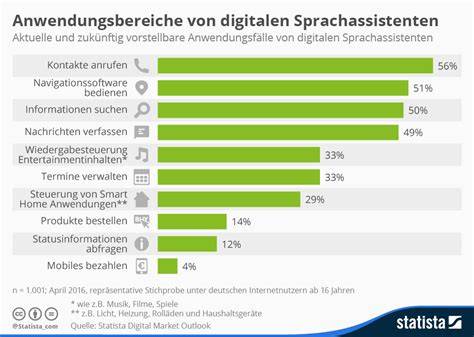 Infografik: Anwendungsbereiche von Schellack und Karmin