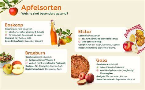 Infografik: Apfelsorten, Zitronentrick und Topping-Optionen