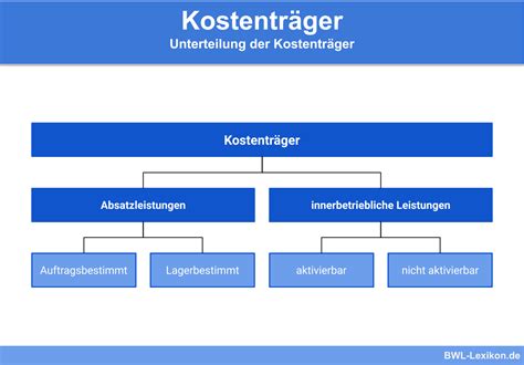 Infografik: Arten von Krankentransporten, Kostensumme und Kostenträger