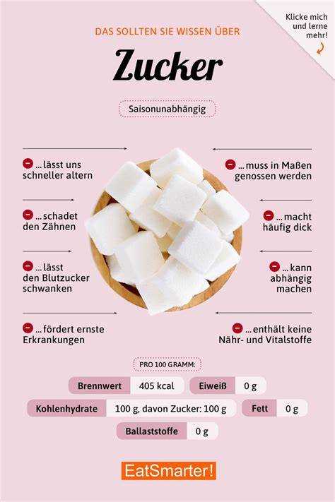 Infografik: Artikel und Genus von „Zucker“ (der Zucker, maskulin)
