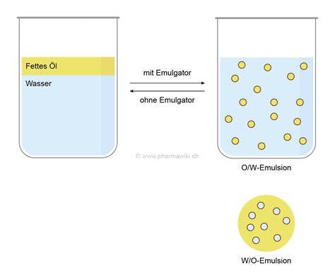 Infografik: Aufbau einer Emulsion aus Eigelb, Senf, Zitronensaft und Öl