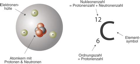 Infografik: Aufbau einer Mozar tkugel - Kern, Hülle, Glasur