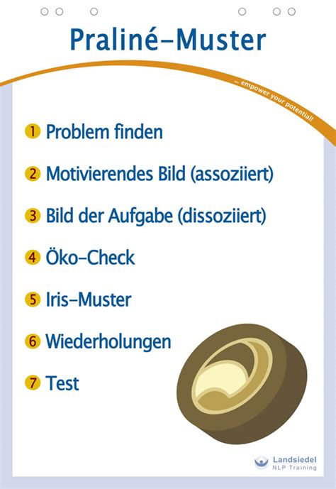 Infografik: Aufbau einer Praline (Hülle, Füllung, Texturen, Dekor)