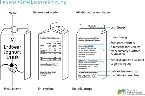Infografik: Aufbau einer Schoko-Bananen-Verpackung (Schichtaufbau, Zutaten, Haltbarkeit)